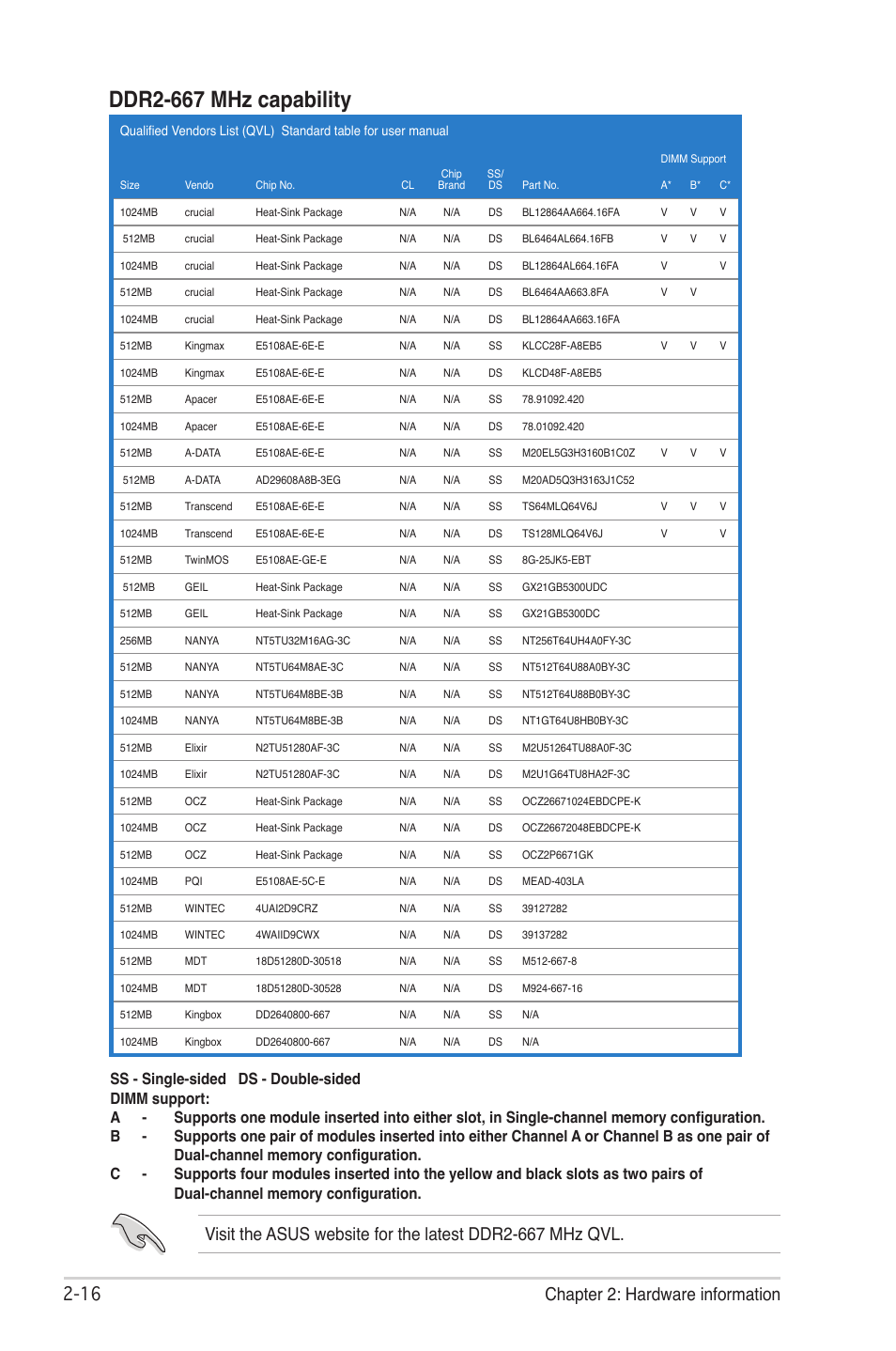 Ddr2-667 mhz capability,  chapter 2: hardware information | Asus CROSSHAIR E2711 User Manual | Page 42 / 174