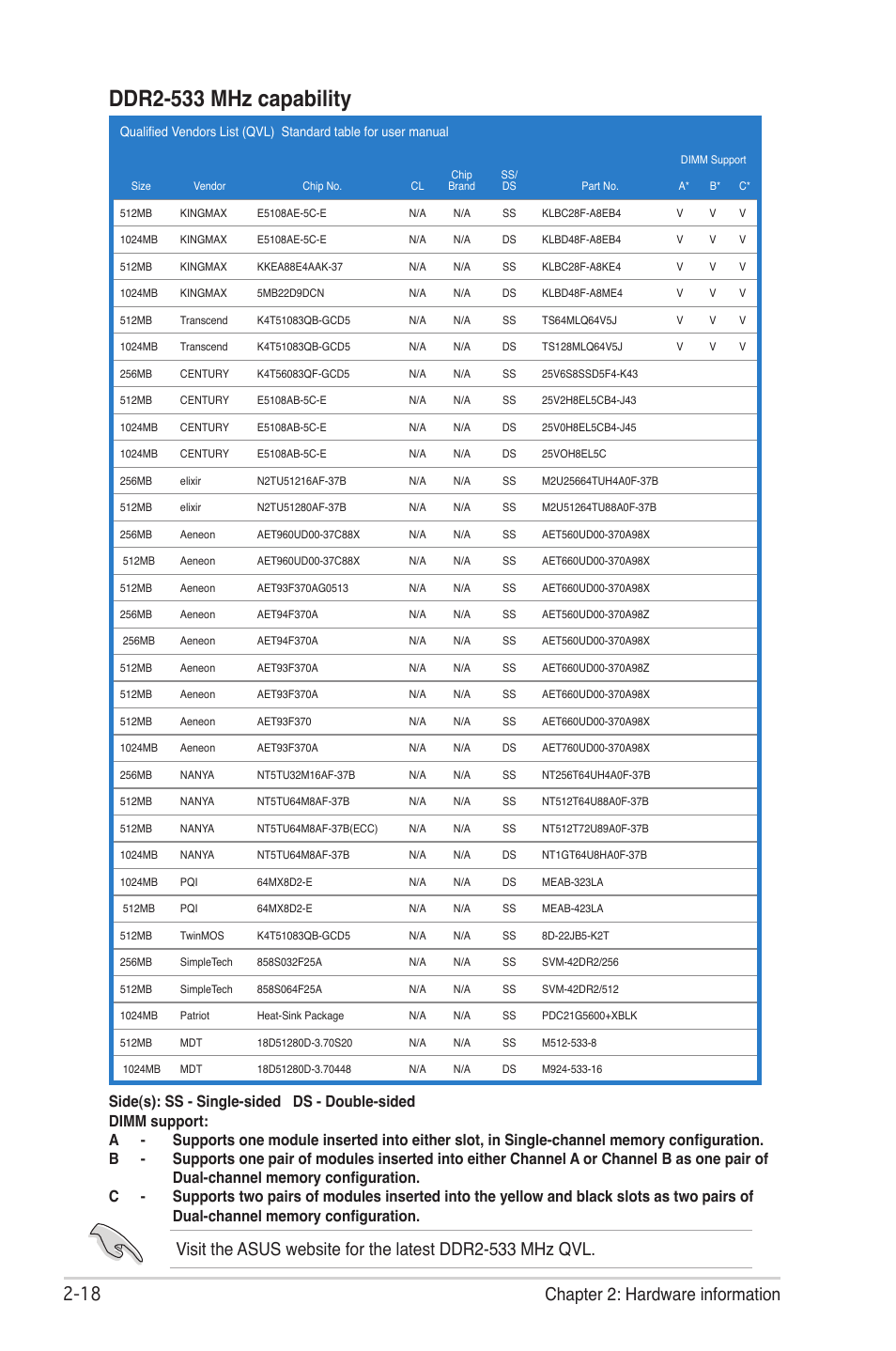 Ddr2-533 mhz capability,  chapter 2: hardware information | Asus CROSSHAIR E2711 User Manual | Page 44 / 174