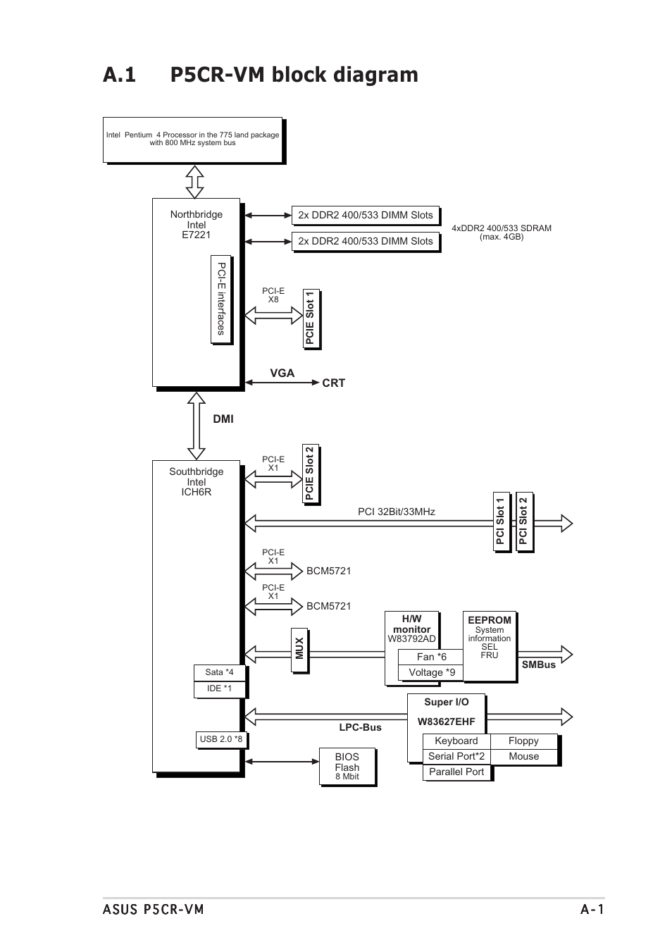 A.1 p5cr-vm block diagram | Asus Motherboard P5CR-VM User Manual | Page 101 / 102