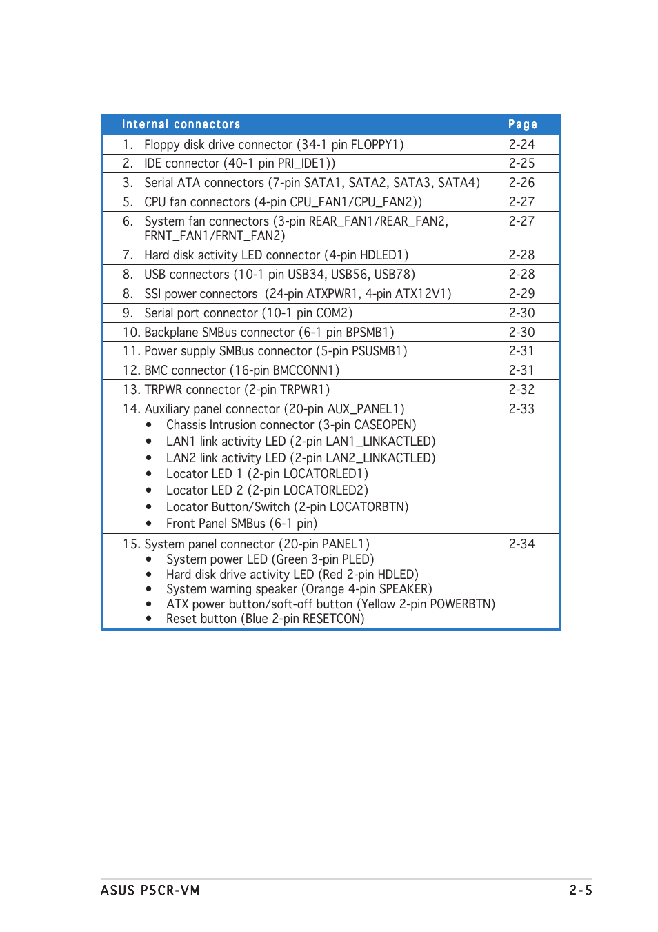 Asus Motherboard P5CR-VM User Manual | Page 25 / 102