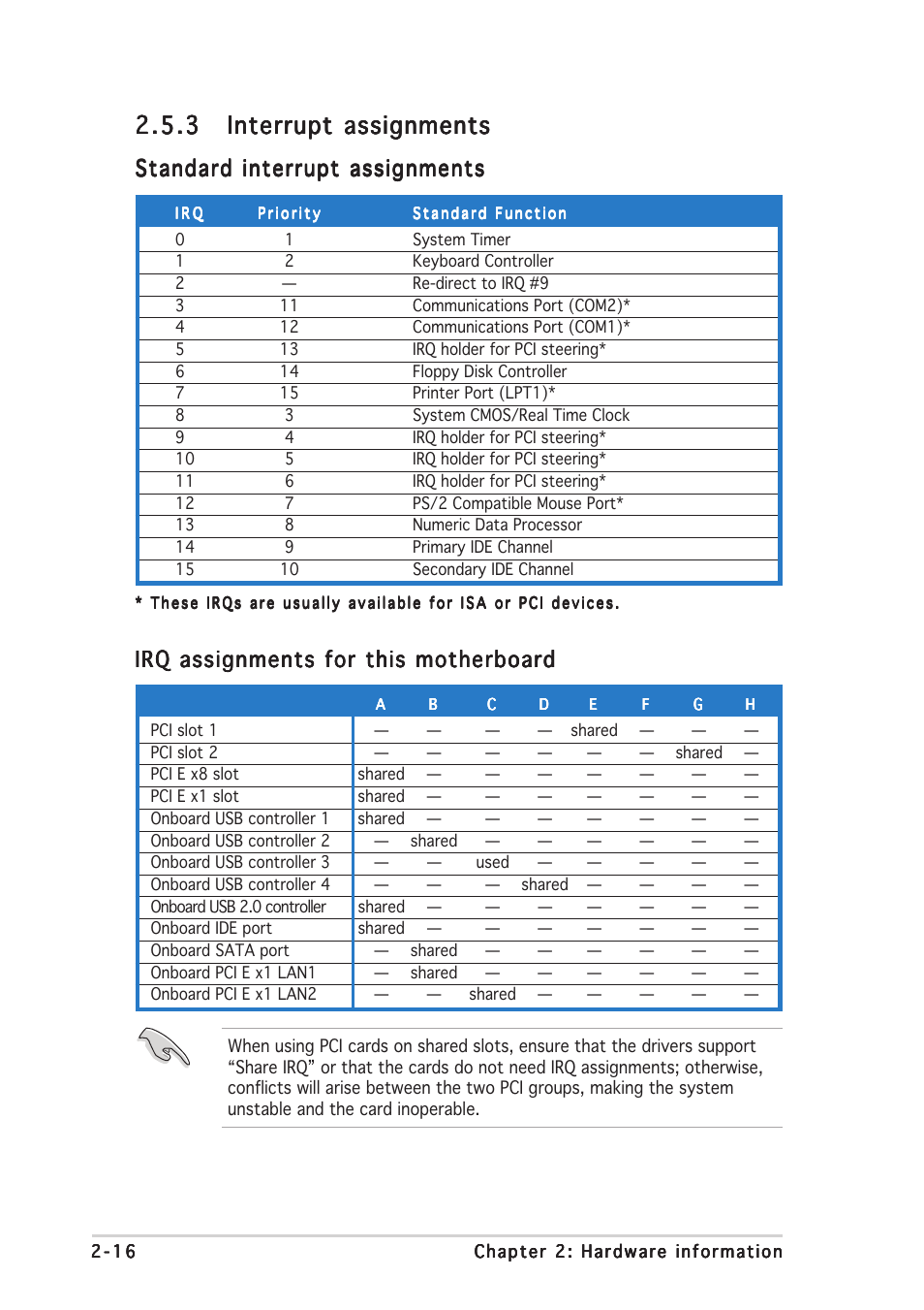 Standard interrupt assignments, Irq assignments for this motherboard | Asus Motherboard P5CR-VM User Manual | Page 36 / 102