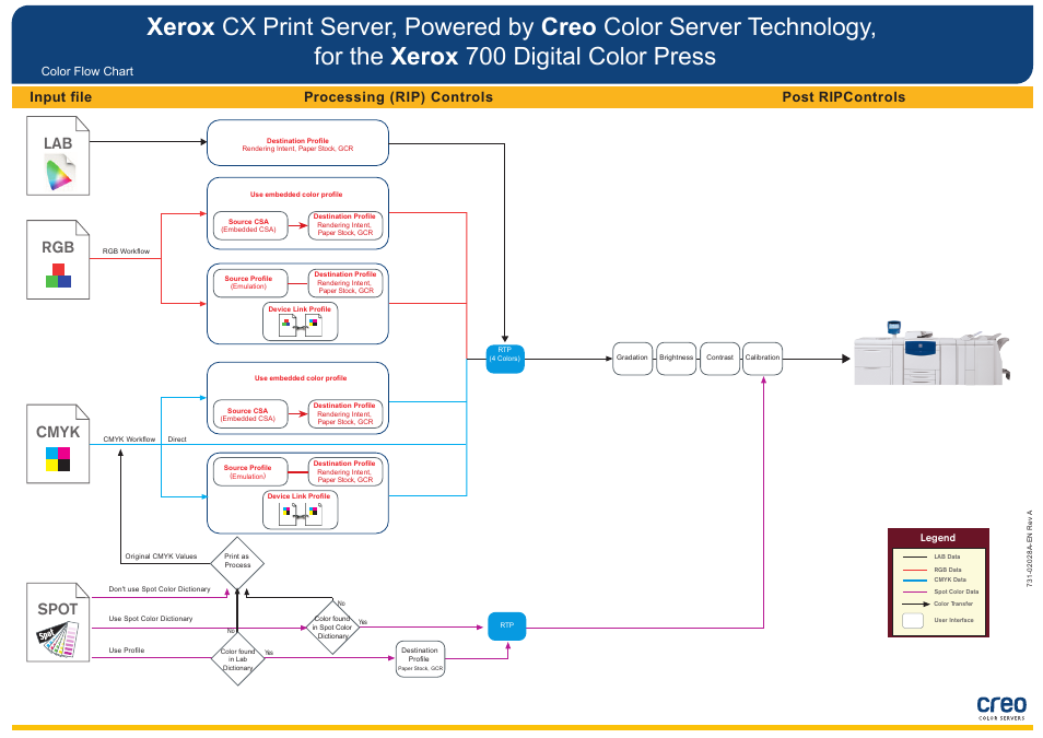 Xerox Stampante digitale a colori Xerox 700i-700 con Xerox CX Print Server powered by Creo-14504 User Manual | 1 page