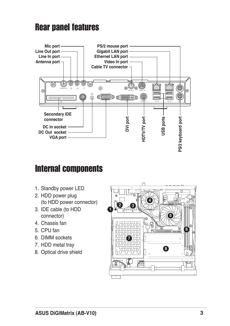 Rear panel features internal components | Asus DIGIMATRIX E1670 User Manual | Page 3 / 8