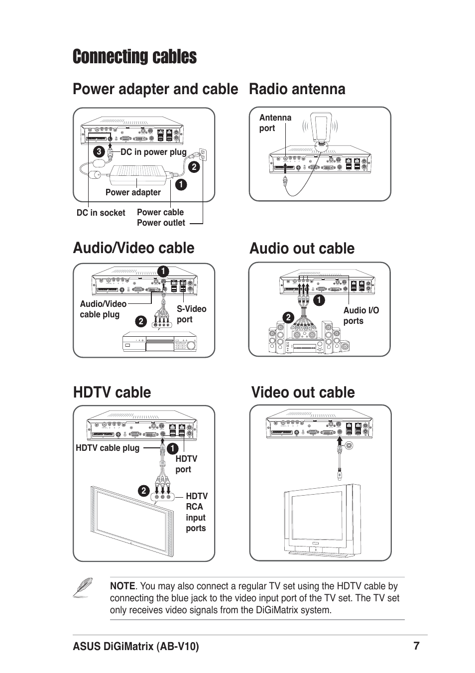 Connecting cables, Power adapter and cable, Audio/video cable radio antenna | Hdtv cable, Video out cable, Audio out cable | Asus DIGIMATRIX E1670 User Manual | Page 7 / 8