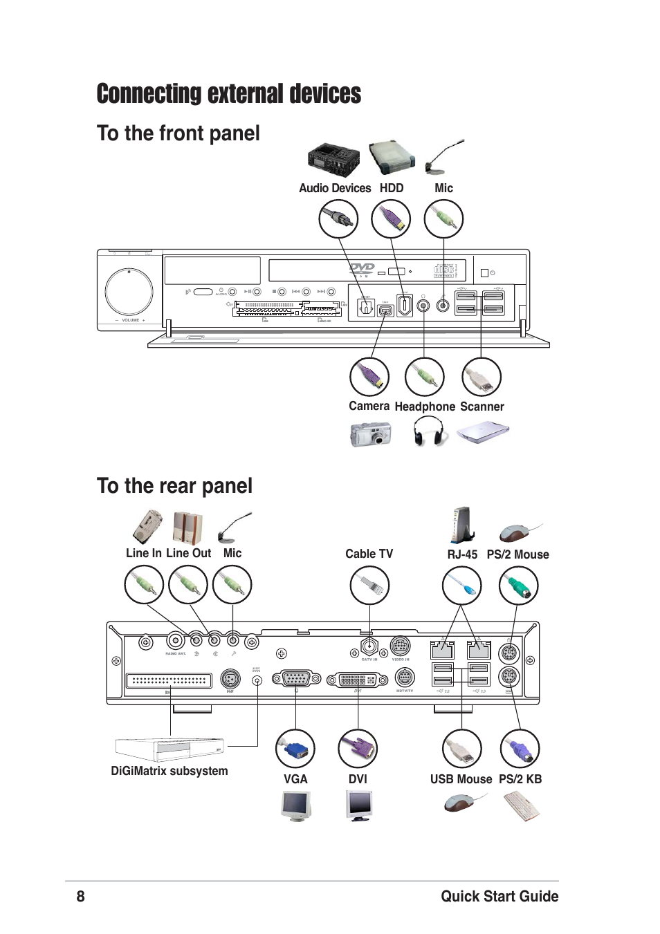 Connecting external devices | Asus DIGIMATRIX E1670 User Manual | Page 8 / 8