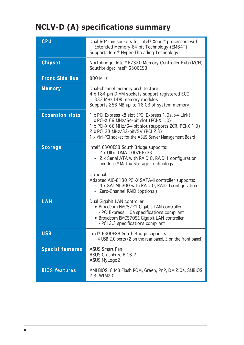 Nclv-d (a) specifications summary | Asus Motherboard NCLV-D (A) User Manual | Page 10 / 104