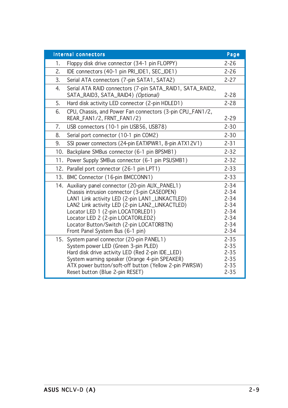 Asus Motherboard NCLV-D (A) User Manual | Page 29 / 104