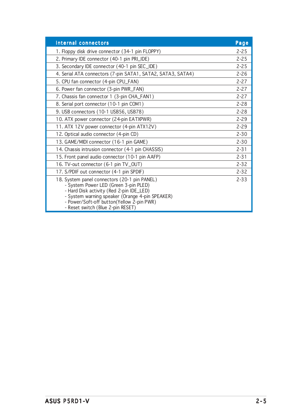 Asus Motherboard P5RD1-V User Manual | Page 25 / 128