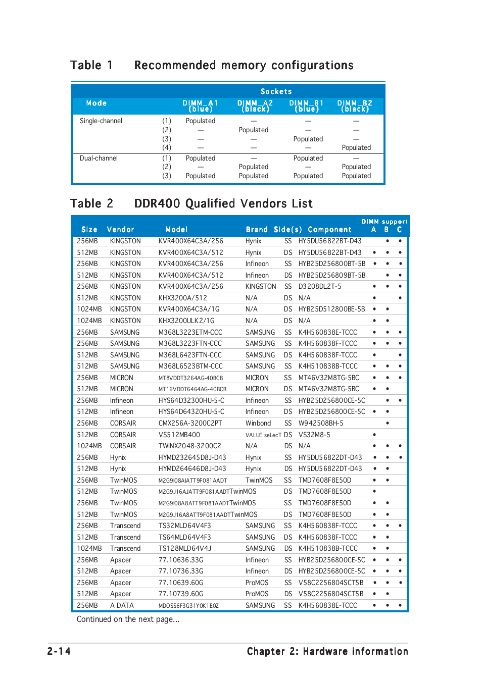 Table 2 | Asus Motherboard P5RD1-V User Manual | Page 34 / 128