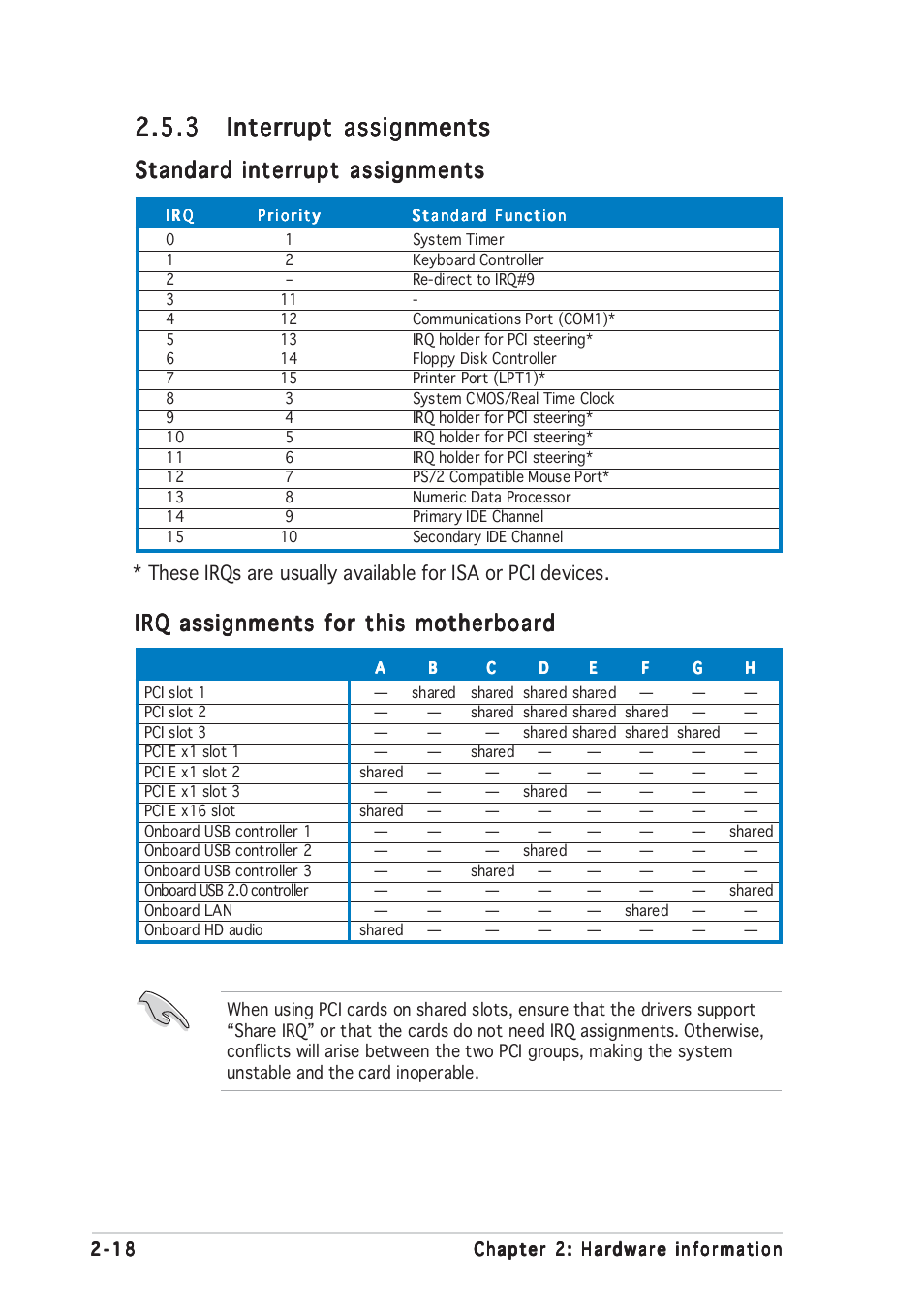 Standard interrupt assignments, Irq assignments for this motherboard | Asus Motherboard P5RD1-V User Manual | Page 38 / 128