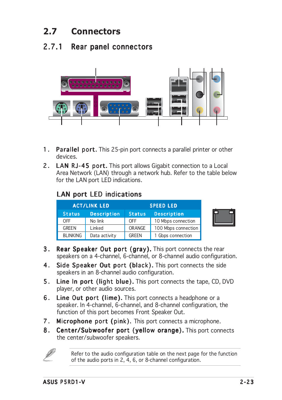 7 connectors | Asus Motherboard P5RD1-V User Manual | Page 43 / 128