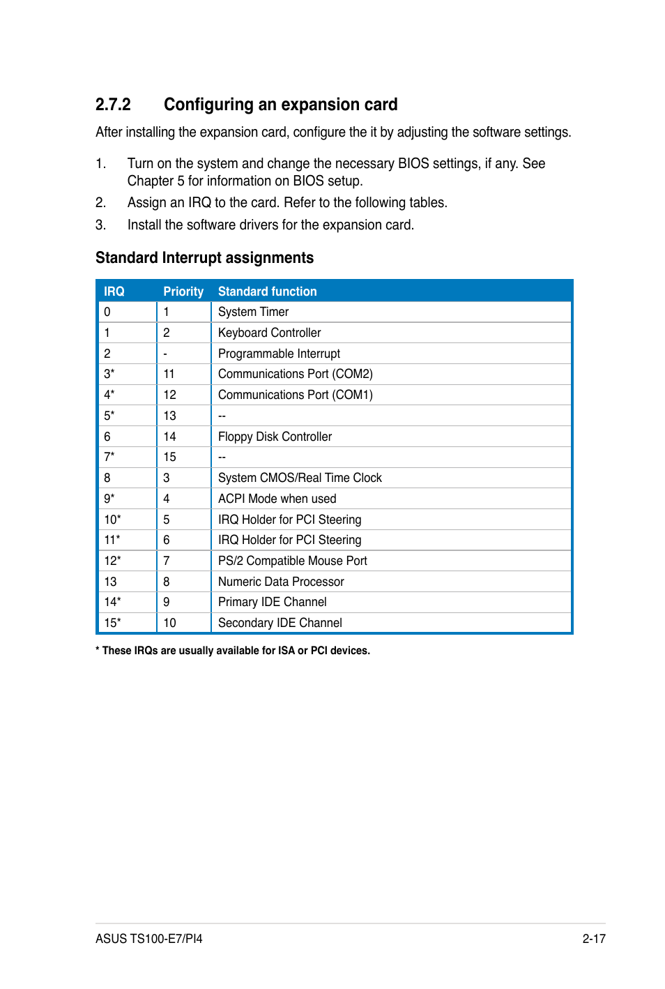 2 configuring an expansion card, Standard interrupt assignments | Asus TS100-E7 User Manual | Page 37 / 134