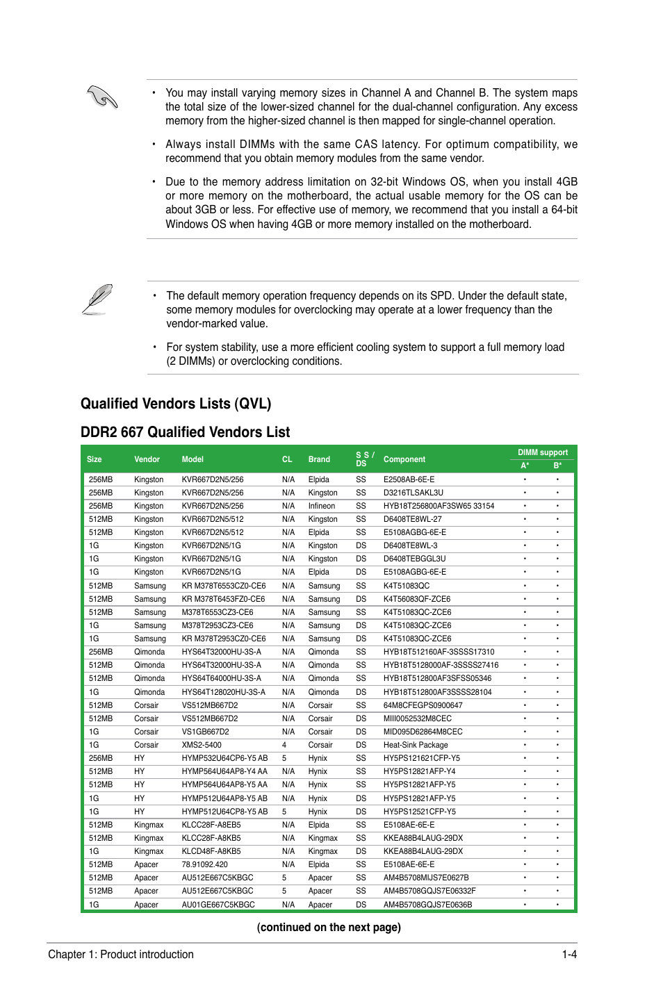 Qualified vendors lists (qvl), Ddr2 667 qualified vendors list | Asus P5KPL-AM SE User Manual | Page 13 / 40