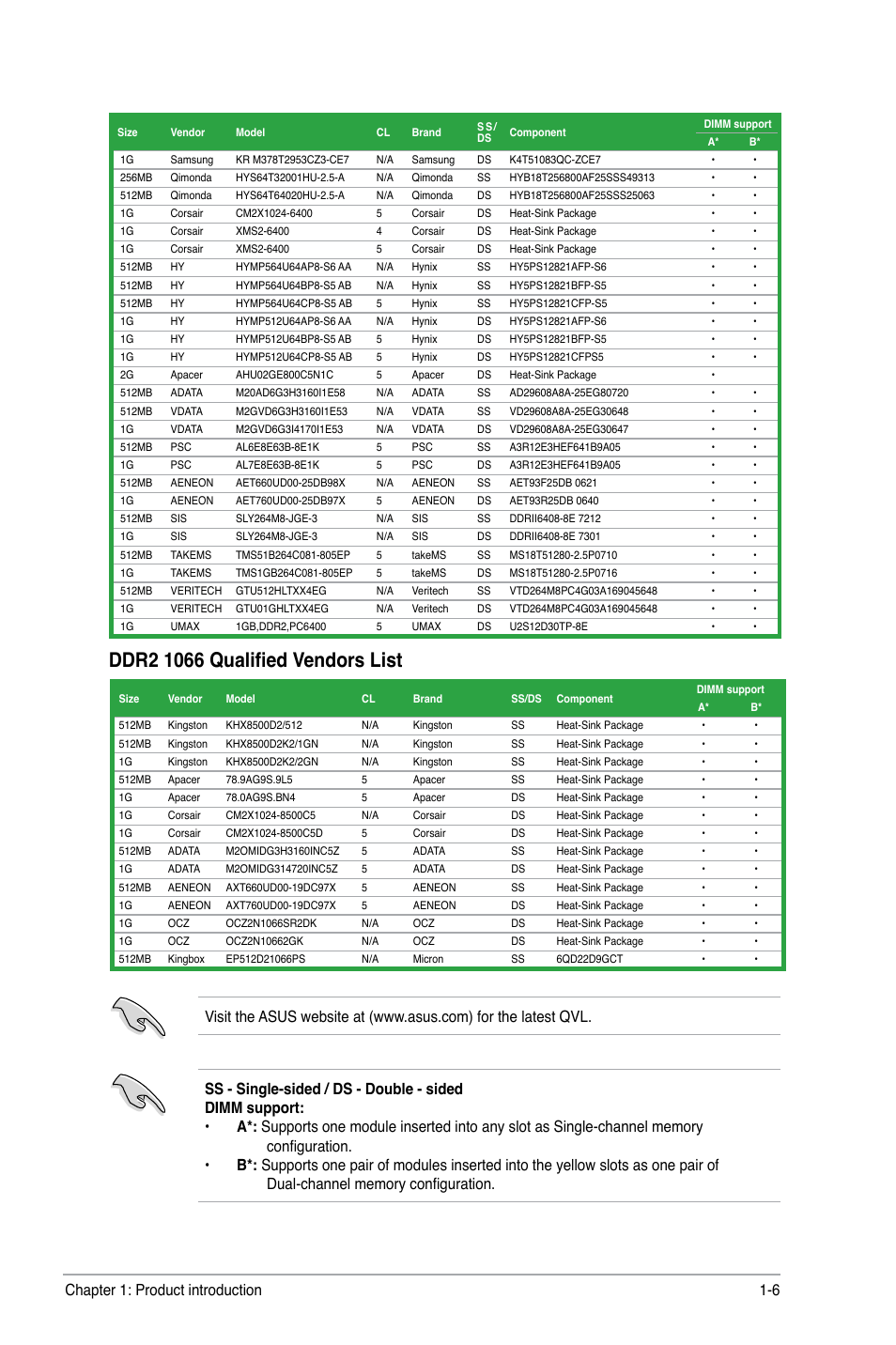 Asus P5KPL-AM SE User Manual | Page 15 / 40