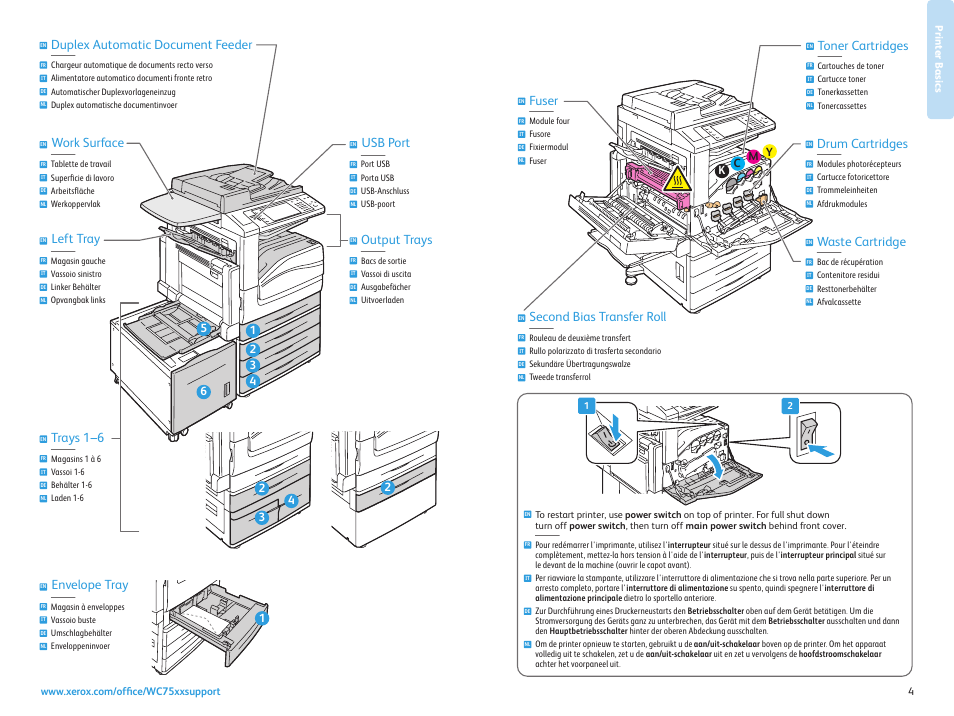 Output trays, Waste cartridge, Second bias transfer roll | Duplex automatic document feeder, Trays 1–6 usb port, Work surface, Left tray, Envelope tray, Fuser, Toner cartridges | Xerox WorkCentre 7525-7530-7535-7545-7556 con EFI Fiery Controller-15407 User Manual | Page 4 / 20