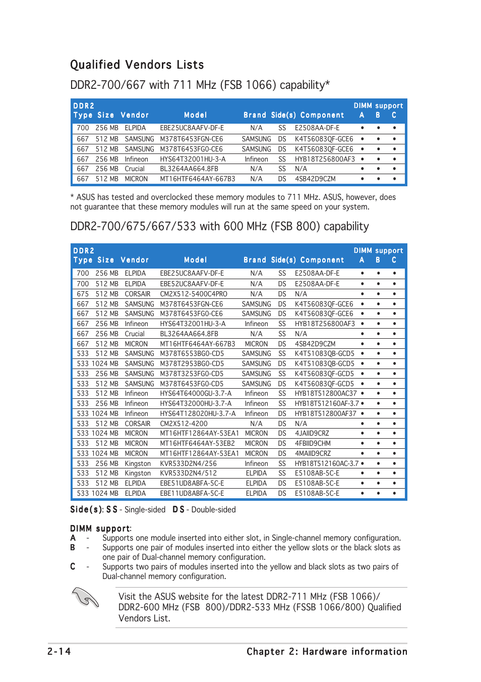 Qualified vendors lists | Asus P5AD2-E User Manual | Page 36 / 122