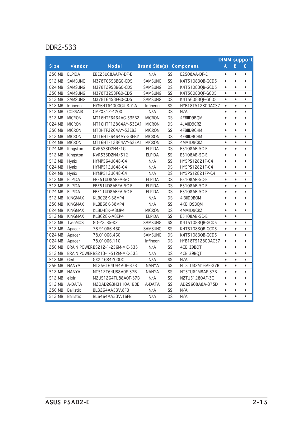 Ddr2-533 | Asus P5AD2-E User Manual | Page 37 / 122