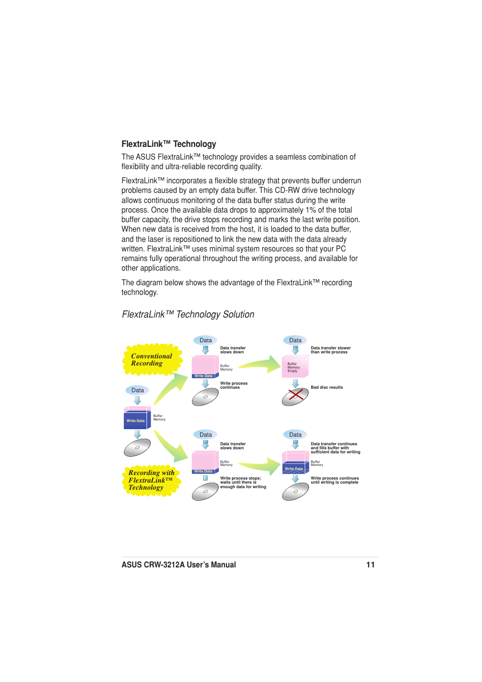 Flextralink™ technology solution, Flextralink™ technology | Asus Network Device CRW-3212A User Manual | Page 3 / 18