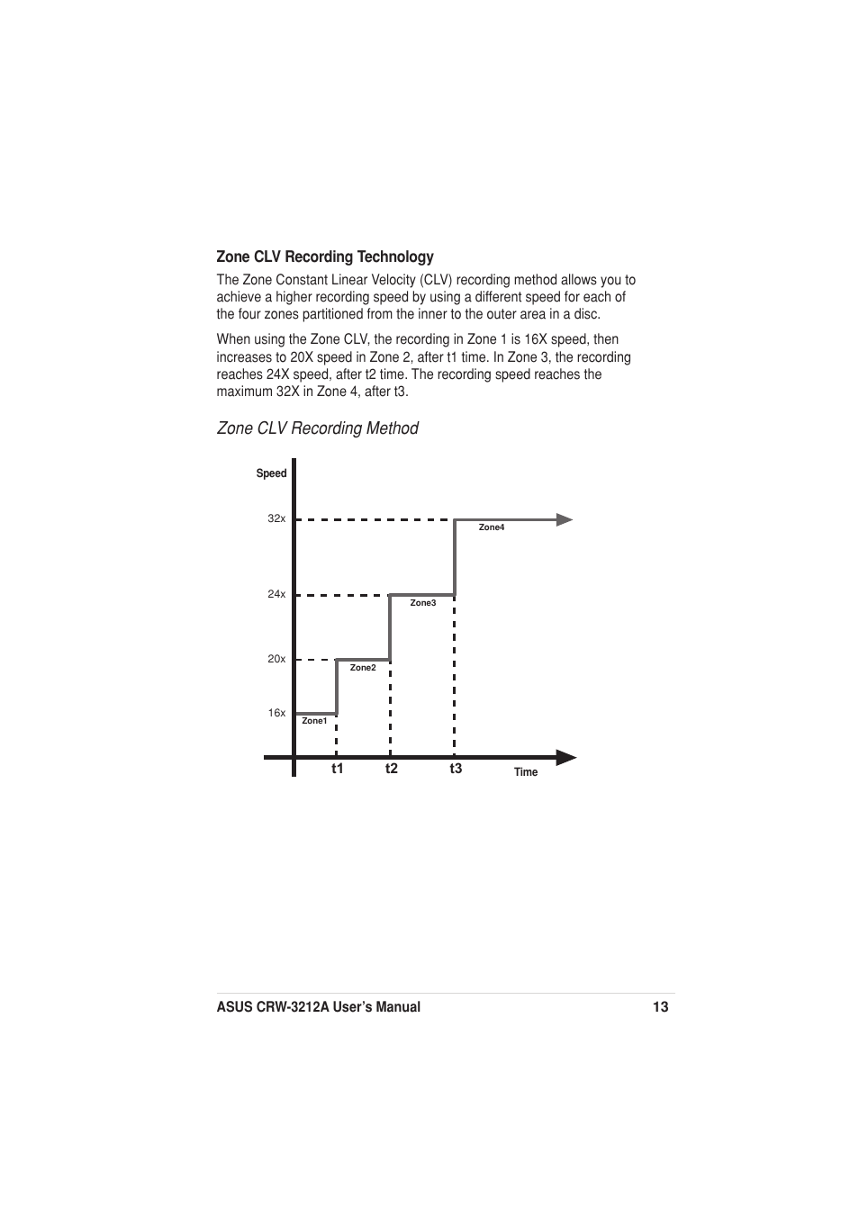 Zone clv recording method, Zone clv recording technology | Asus Network Device CRW-3212A User Manual | Page 5 / 18