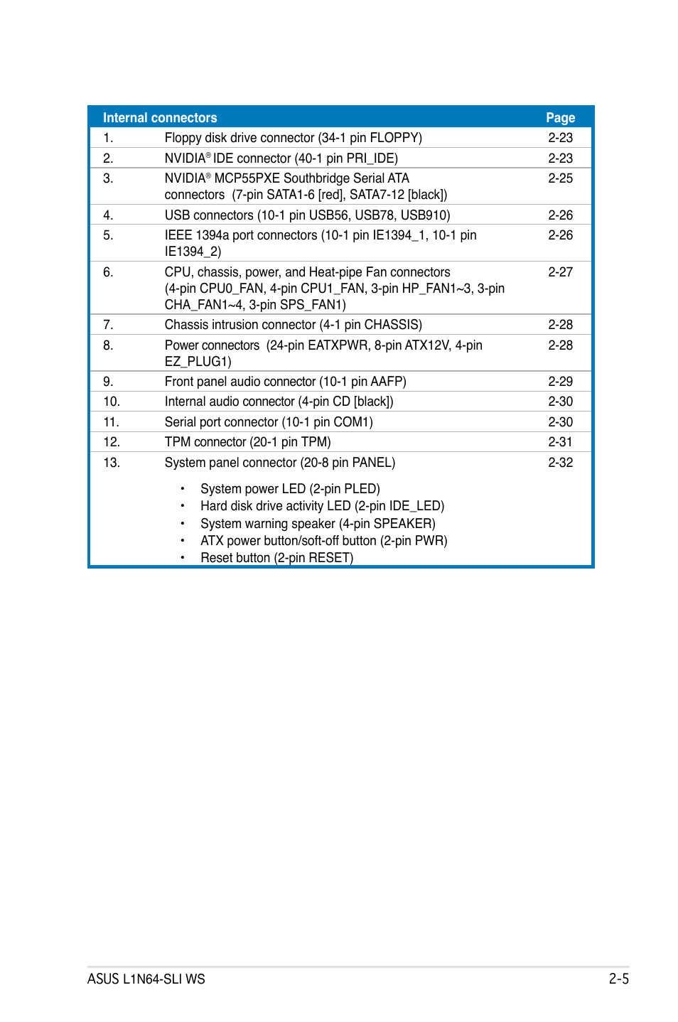 Asus L1N64-SLI WS User Manual | Page 27 / 110