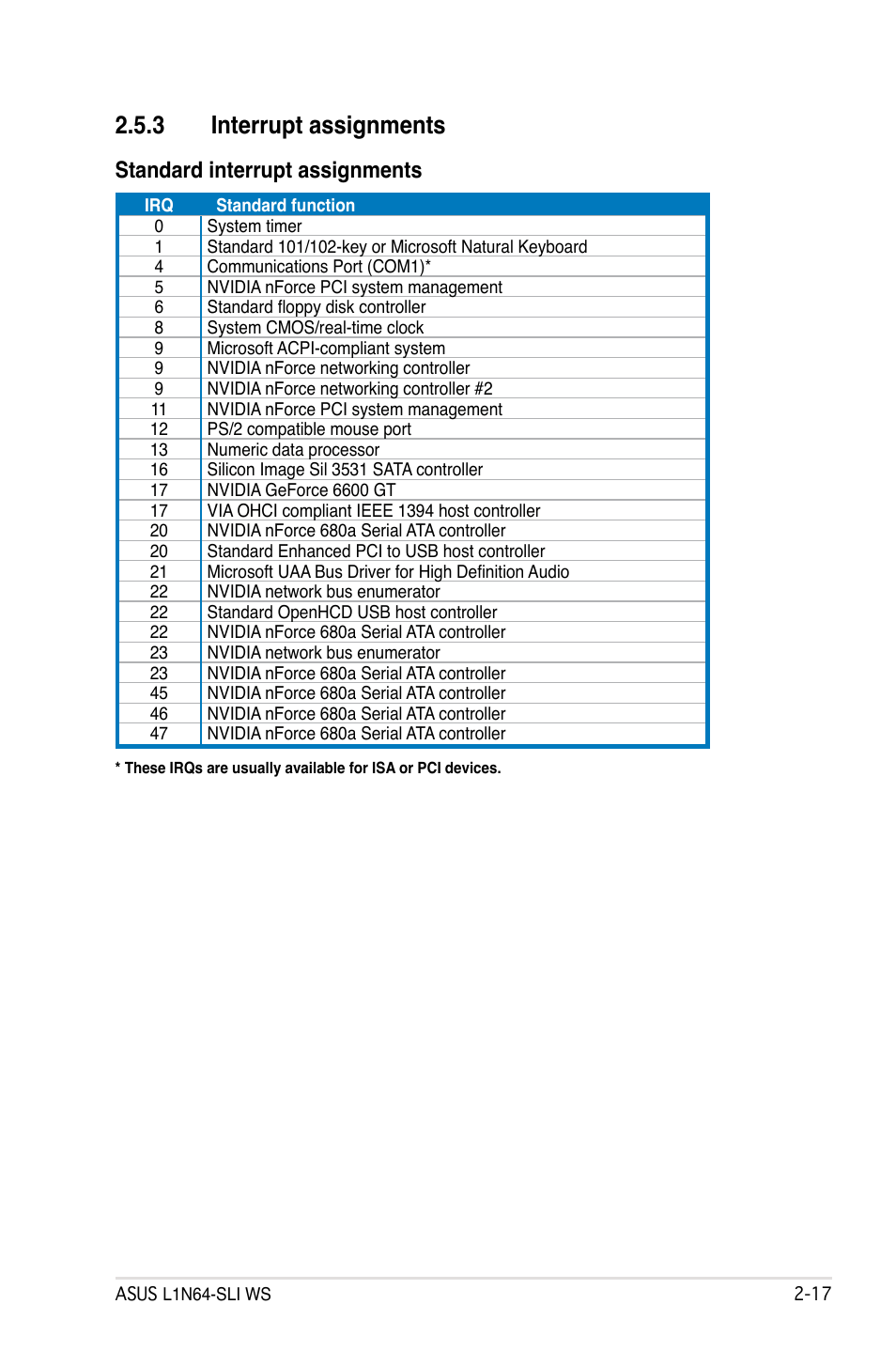 3 interrupt assignments, Standard interrupt assignments | Asus L1N64-SLI WS User Manual | Page 39 / 110