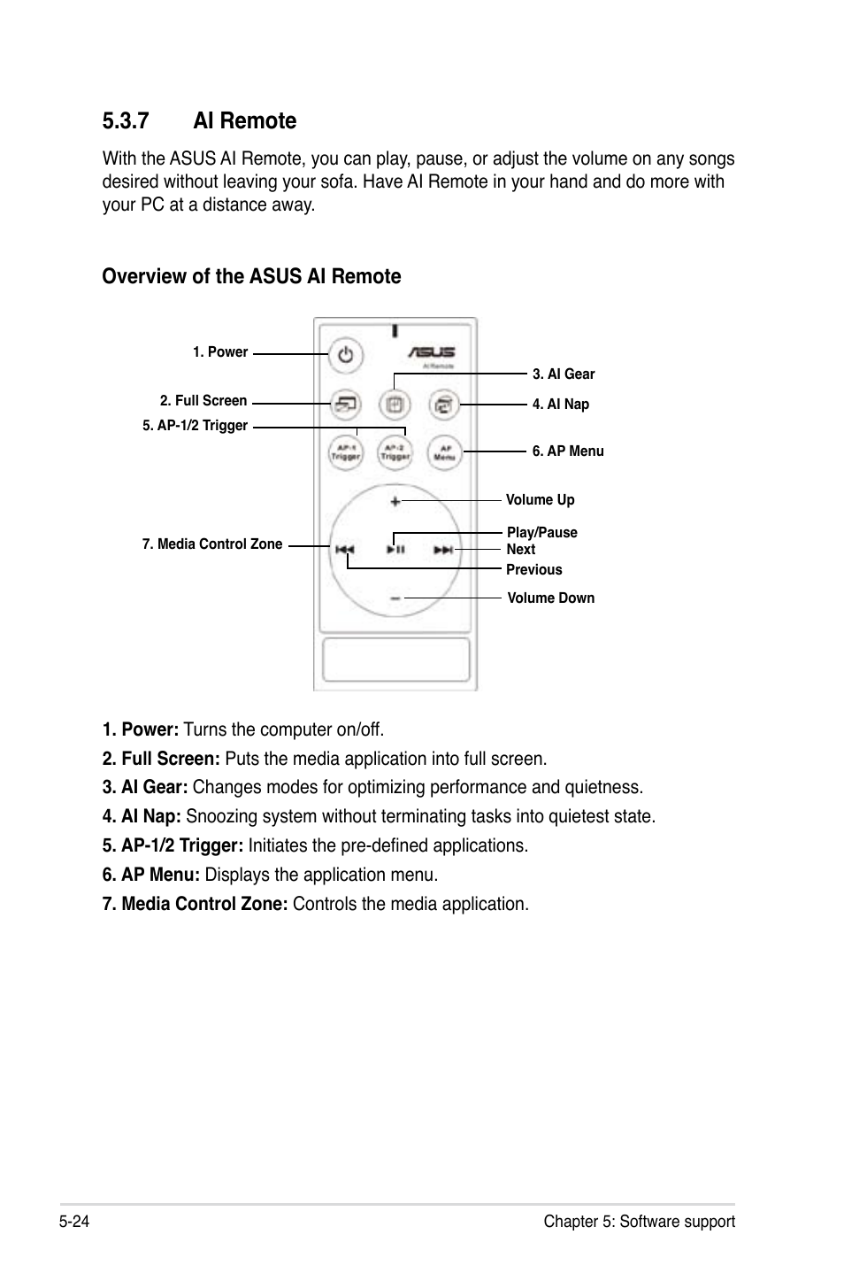 7 ai remote, Overview of the asus ai remote | Asus VISTA EDITION M2N-PLUS SLI User Manual | Page 128 / 154