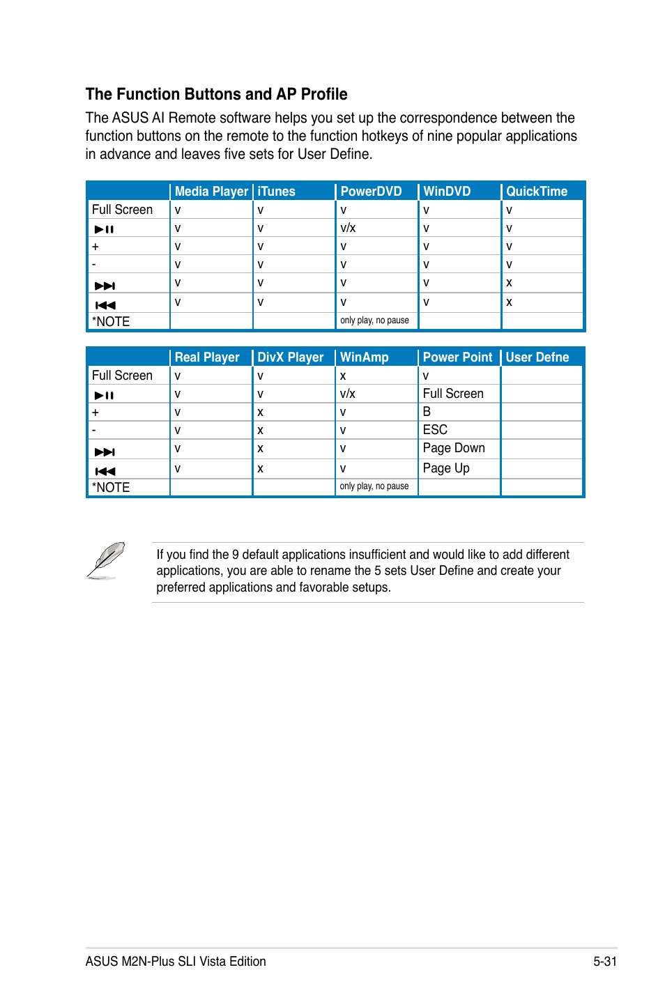 The function buttons and ap profile | Asus VISTA EDITION M2N-PLUS SLI User Manual | Page 135 / 154