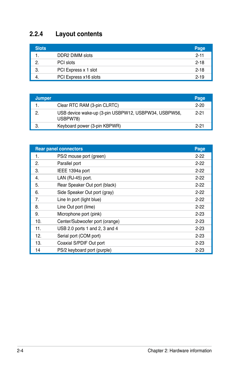 4 layout contents | Asus VISTA EDITION M2N-PLUS SLI User Manual | Page 28 / 154