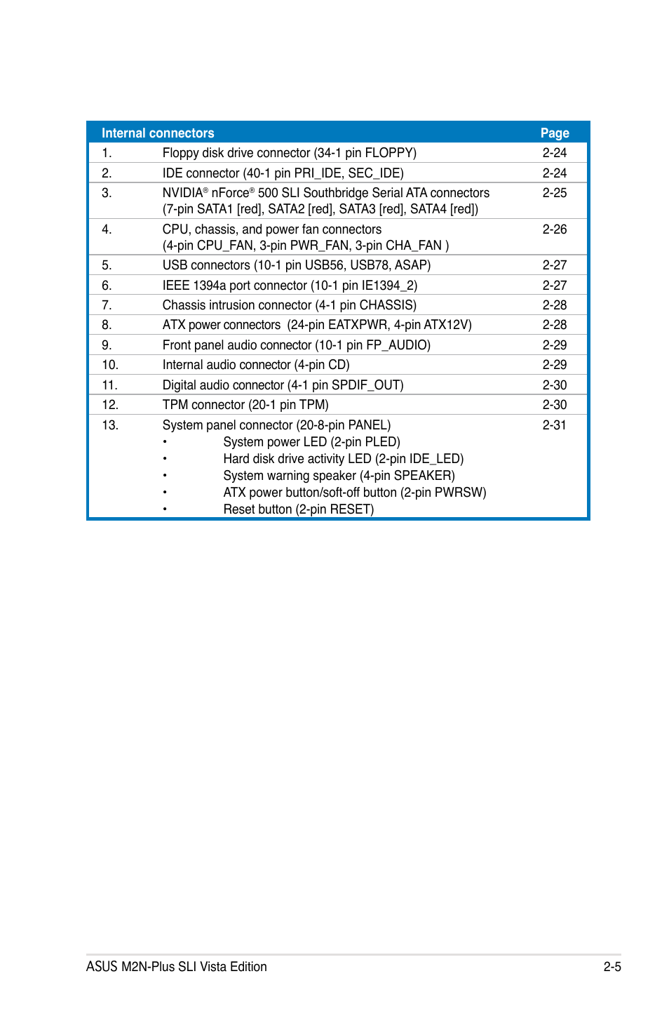 Asus VISTA EDITION M2N-PLUS SLI User Manual | Page 29 / 154
