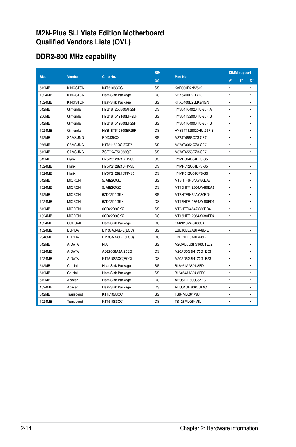 14 chapter 2: hardware information | Asus VISTA EDITION M2N-PLUS SLI User Manual | Page 38 / 154