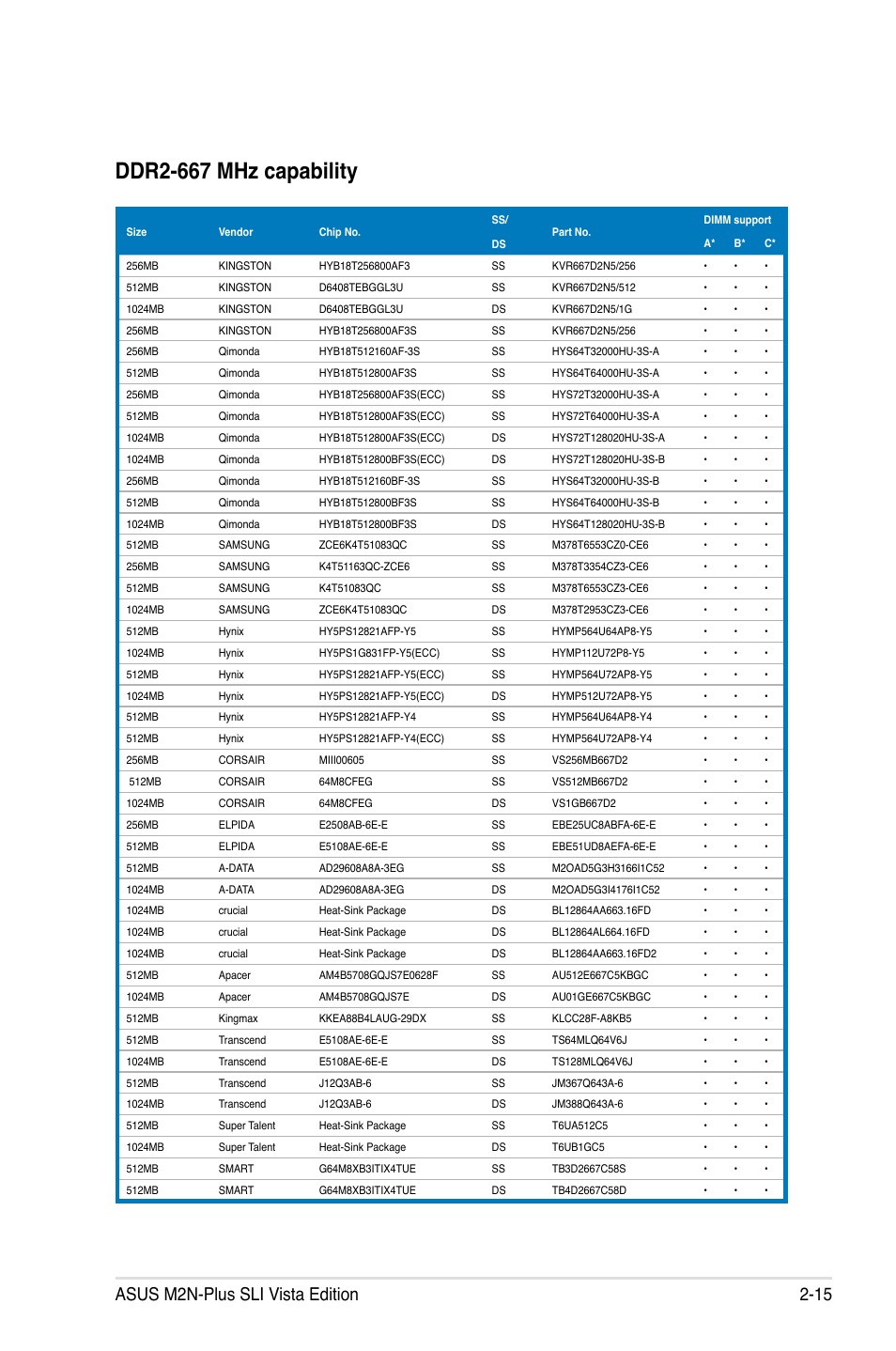 Ddr2-667 mhz capability, Asus m2n-plus sli vista edition 2-15 | Asus VISTA EDITION M2N-PLUS SLI User Manual | Page 39 / 154