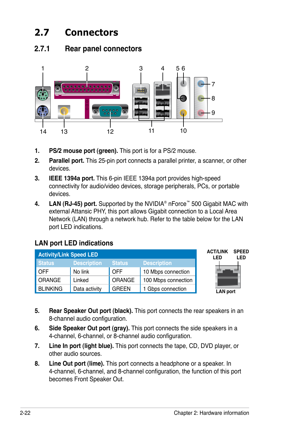 7 connectors, 1 rear panel connectors, Lan port led indications | Asus VISTA EDITION M2N-PLUS SLI User Manual | Page 46 / 154