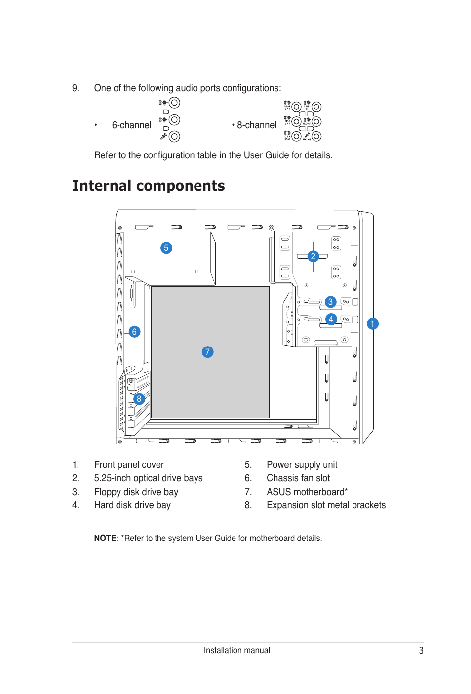 Internal components | Asus V-Series P5G965 User Manual | Page 3 / 10