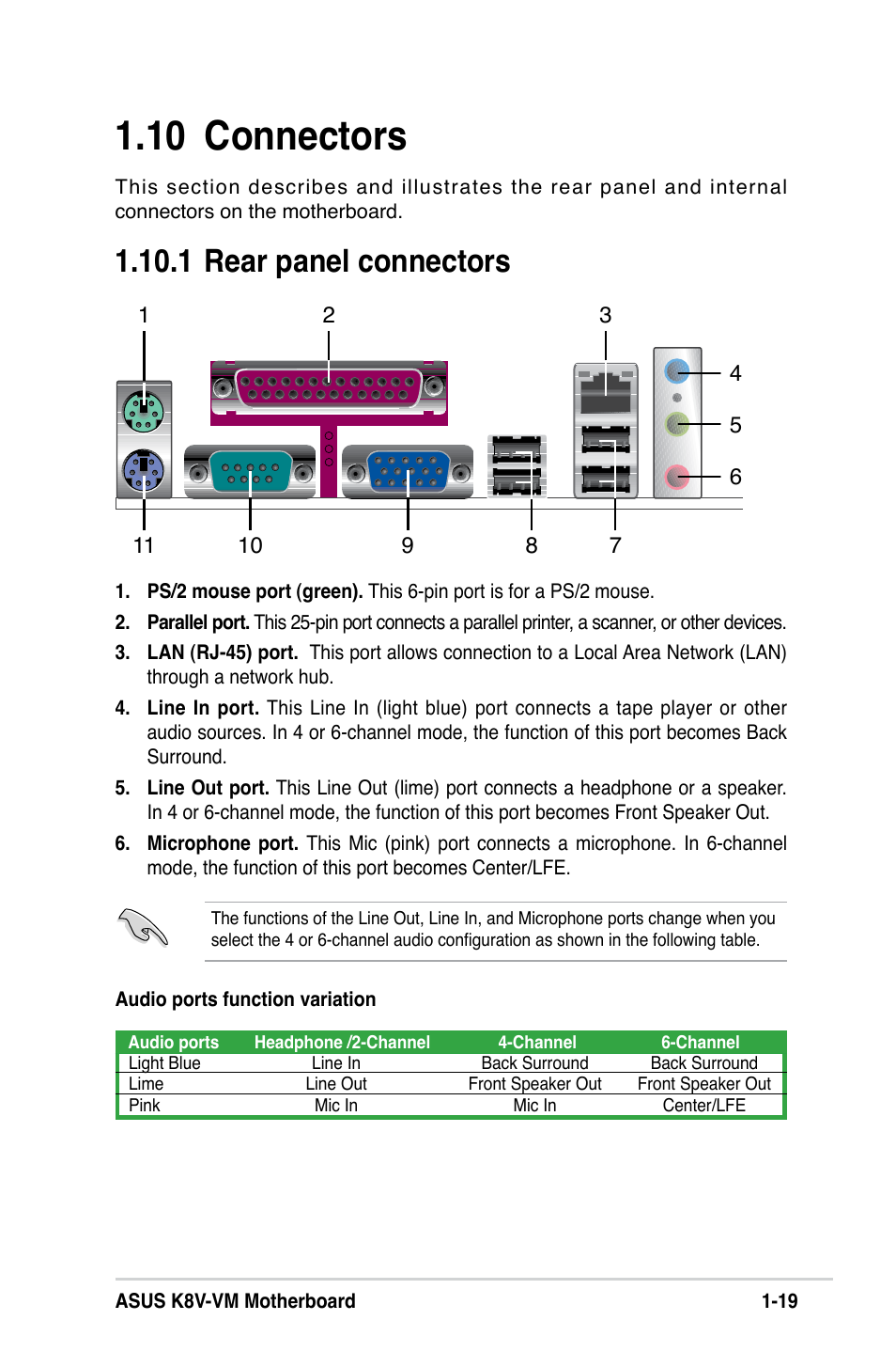 10 connectors, 1 rear panel connectors | Asus K8V-VM User Manual | Page 29 / 78