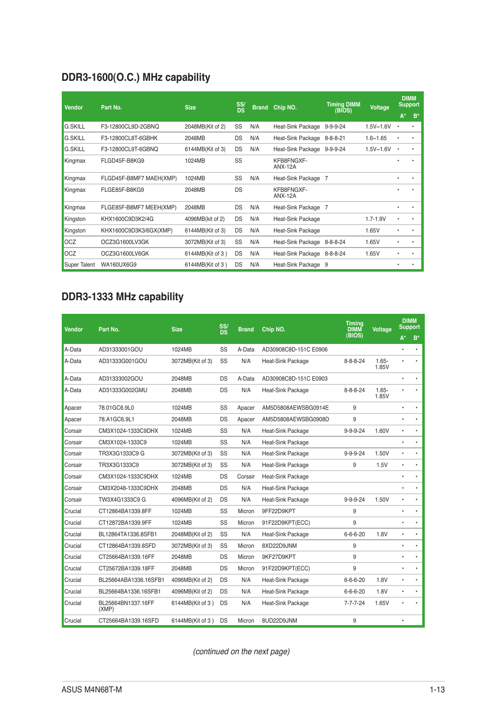 Continued on the next page) | Asus M4N68T-M User Manual | Page 23 / 62