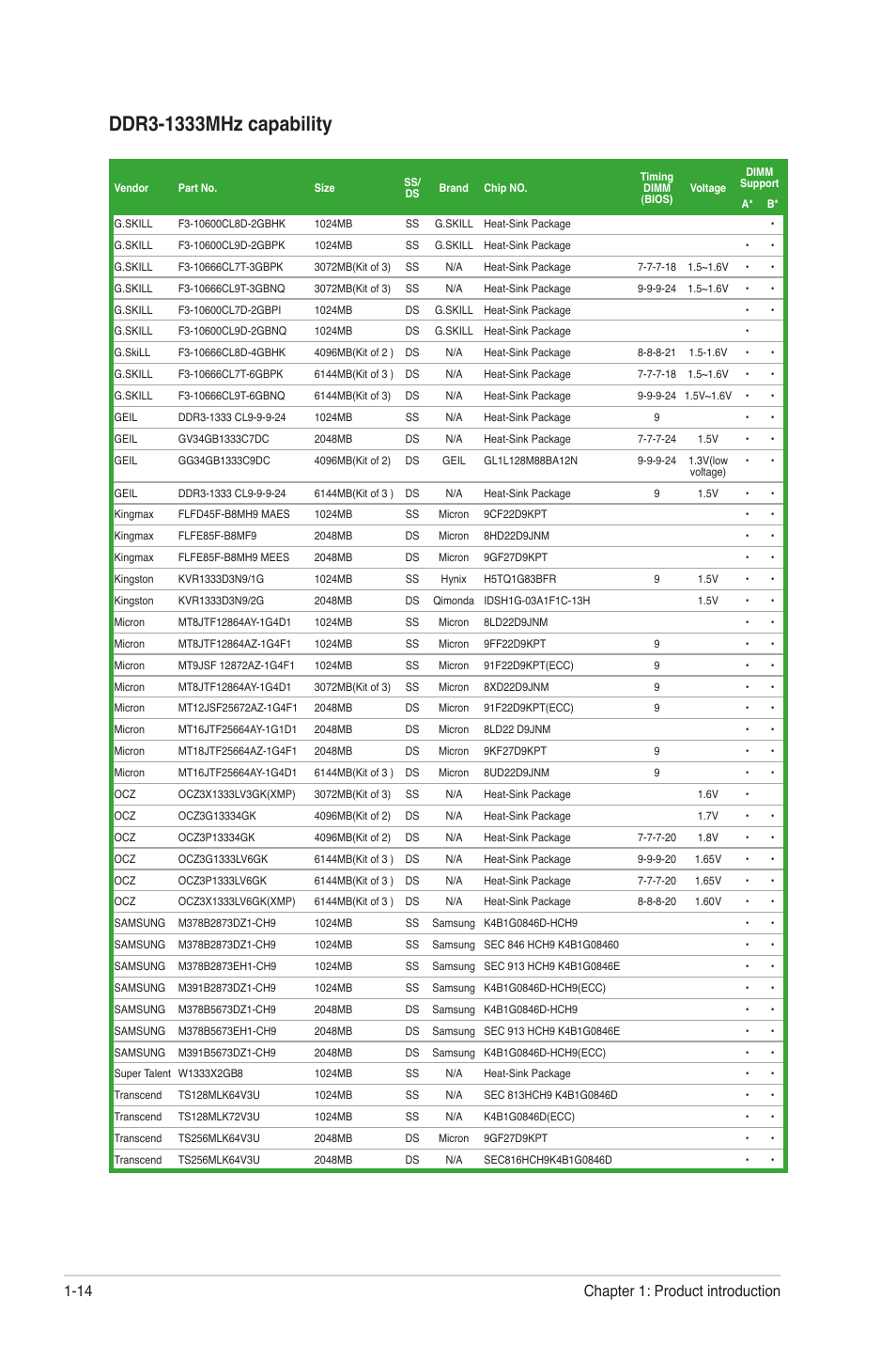 Chapter 1: product introduction 1-14 | Asus M4N68T-M User Manual | Page 24 / 62