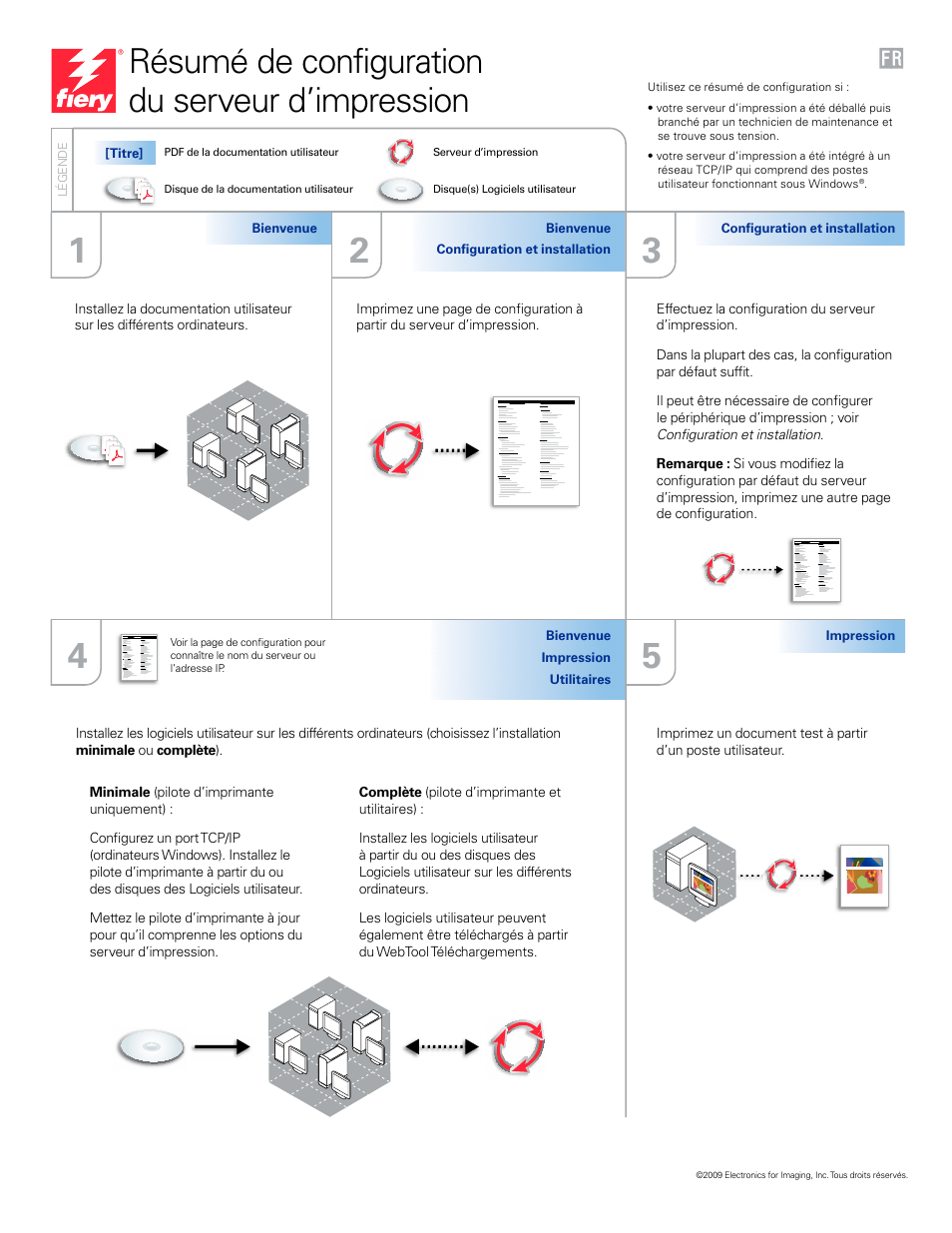 Francais, Résumé de configuration du serveur d’impression | Xerox Color 800-1000 Digital Press avec Xerox EX Print Server 800DCP-12945 User Manual | Page 2 / 8