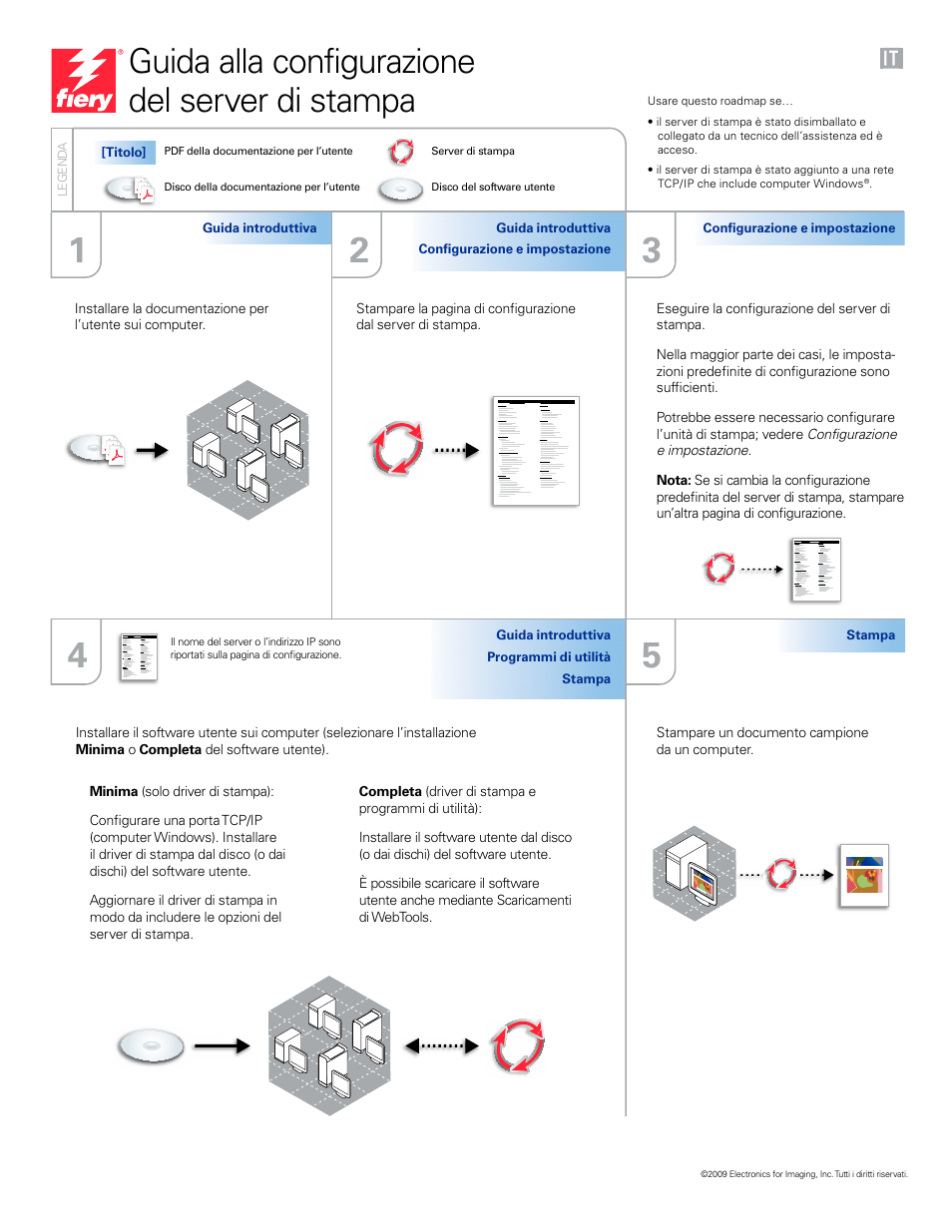 Italiano, Guida alla configurazione del server di stampa | Xerox Color 800-1000 Digital Press avec Xerox EX Print Server 800DCP-12945 User Manual | Page 4 / 8