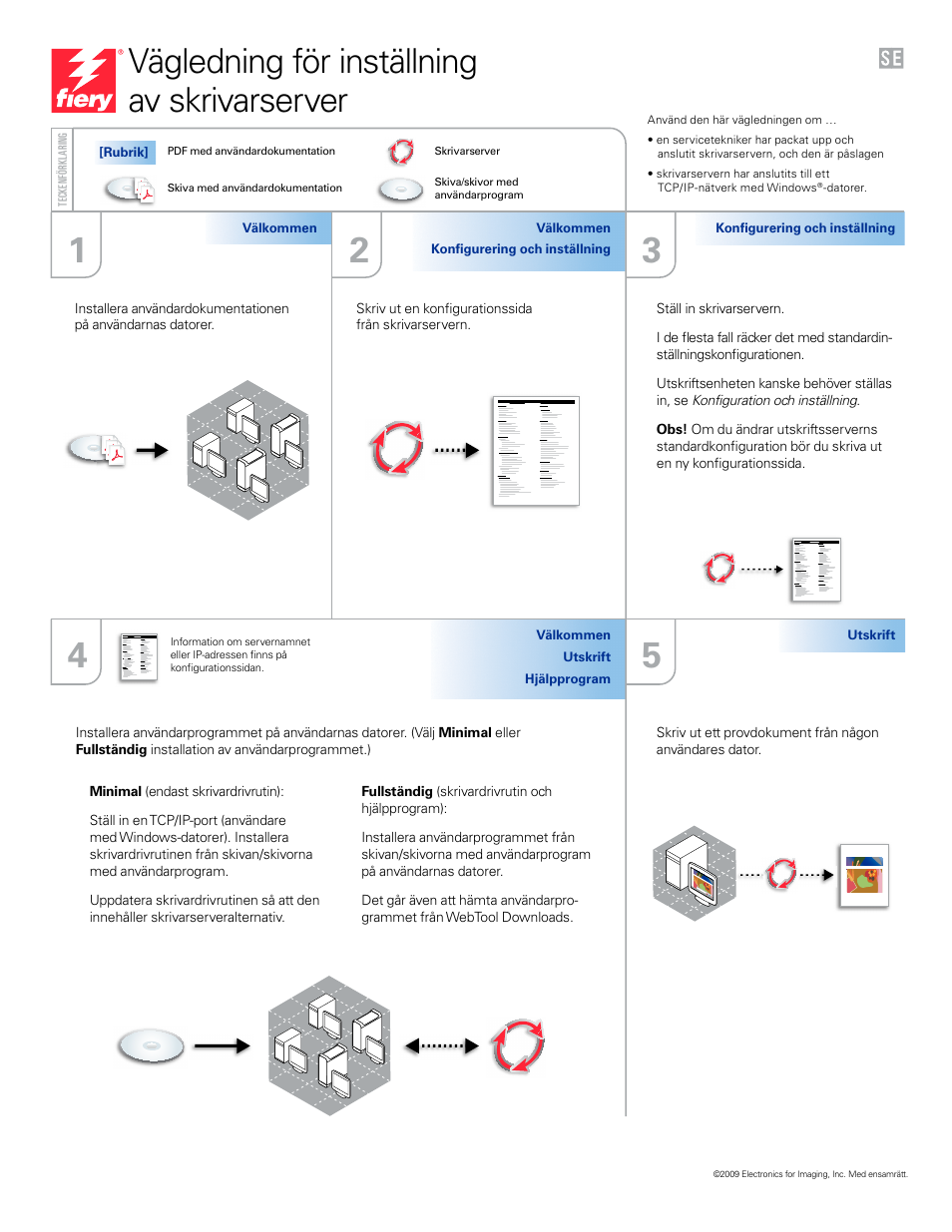 Svenska, Vägledning för inställning av skrivarserver | Xerox Color 800-1000 Digital Press avec Xerox EX Print Server 800DCP-12945 User Manual | Page 8 / 8
