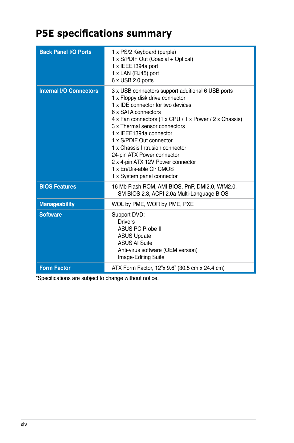 P5e specifications summary | Asus P5E User Manual | Page 14 / 176