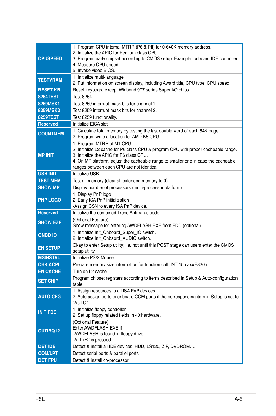 Asus P5E User Manual | Page 175 / 176