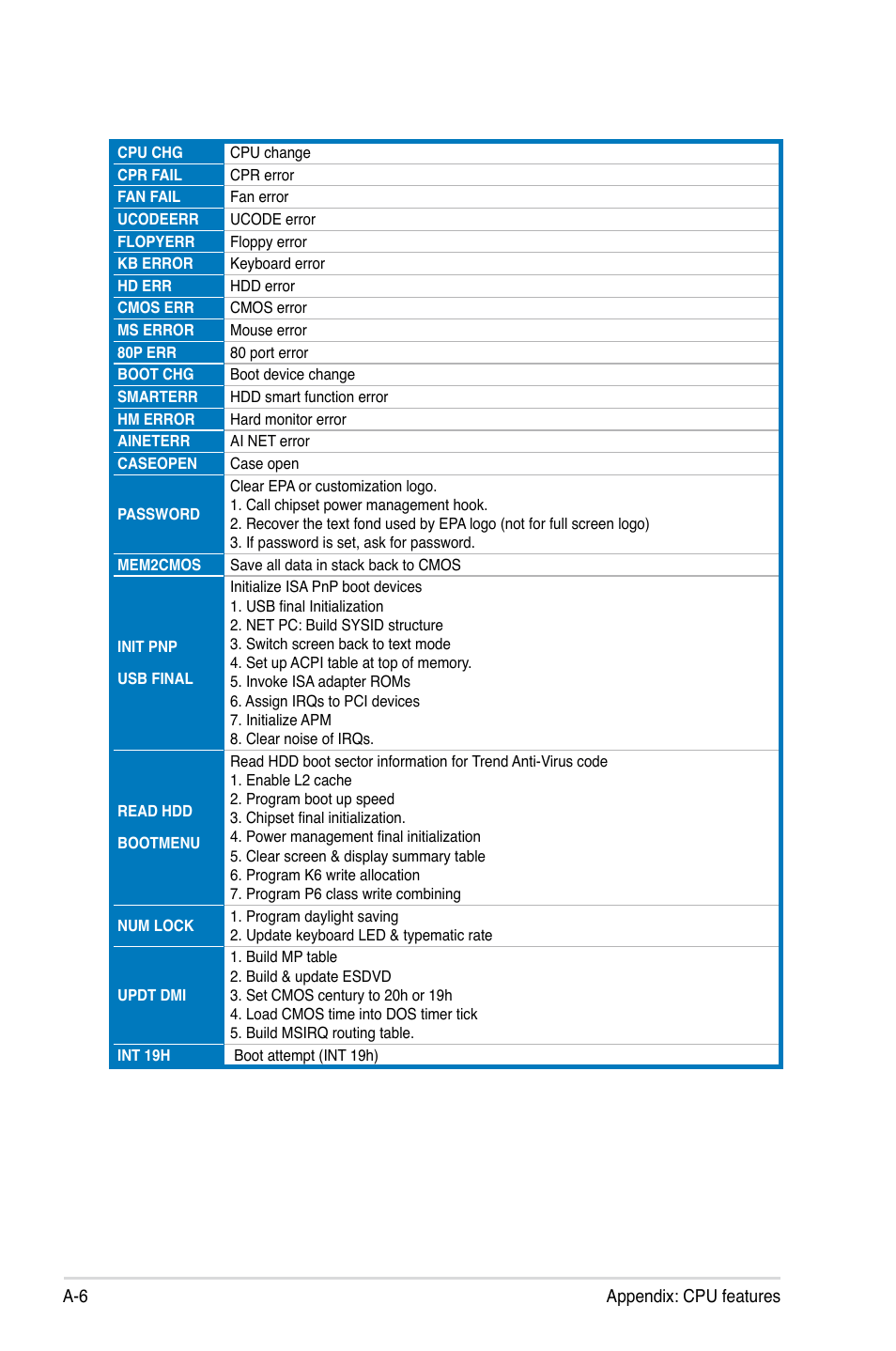 Asus P5E User Manual | Page 176 / 176