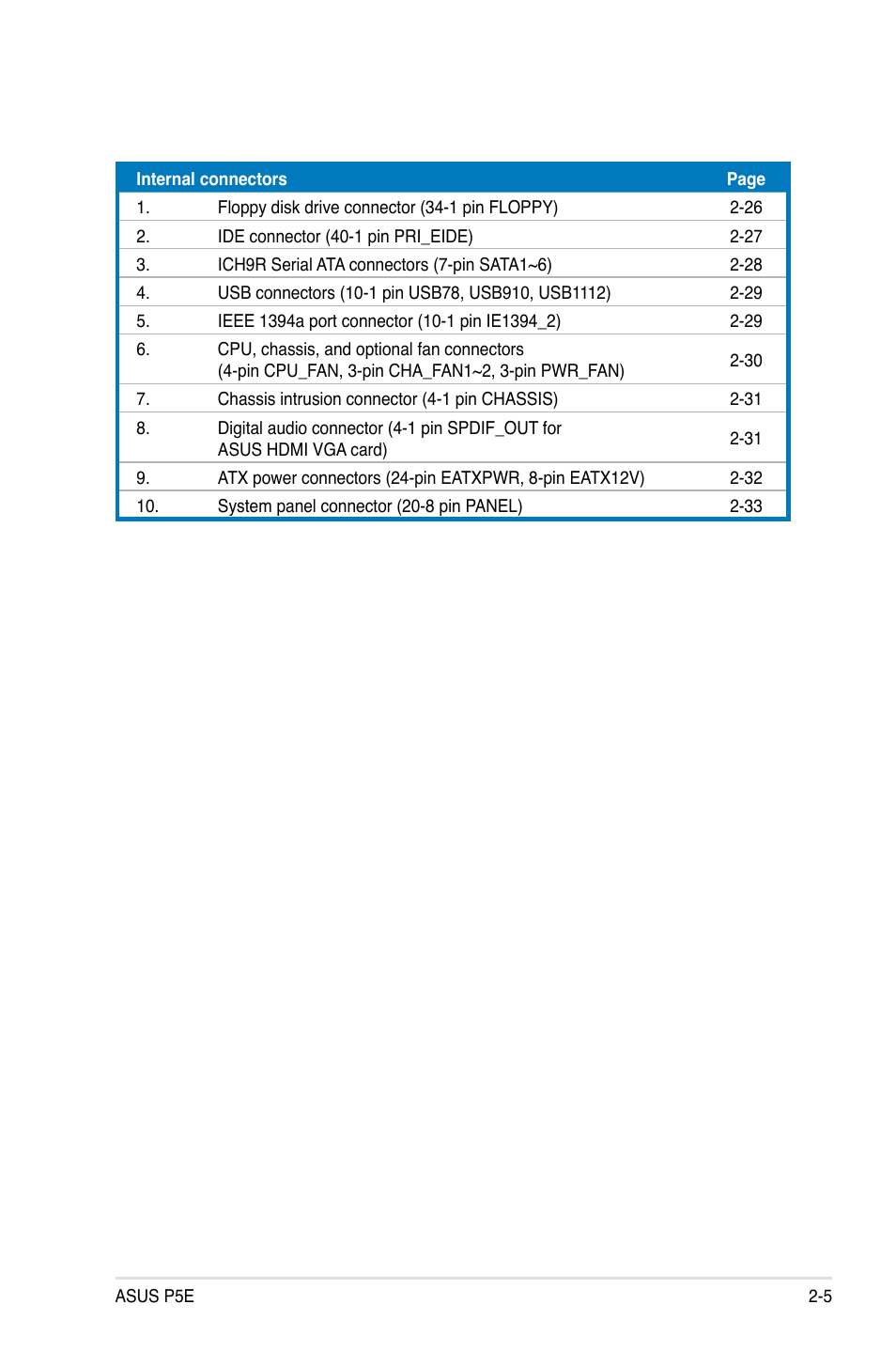 Asus P5E User Manual | Page 31 / 176