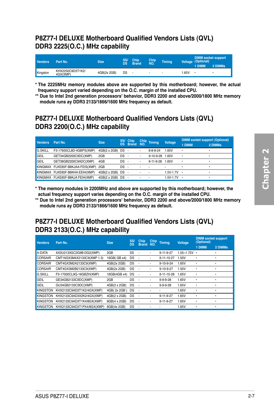 Chapter 2, Asus p8z77-i deluxe | Asus DELUXE P8Z77-I User Manual | Page 27 / 180