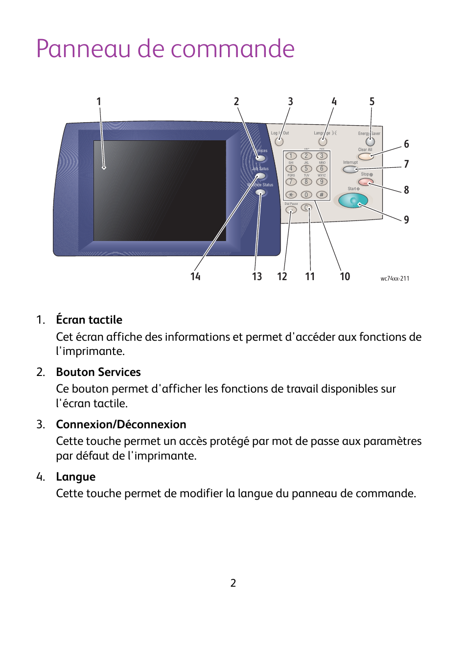 Panneau de commande | Xerox WorkCentre 7425-7428-7435 avec built-in controller-12224 User Manual | Page 23 / 88