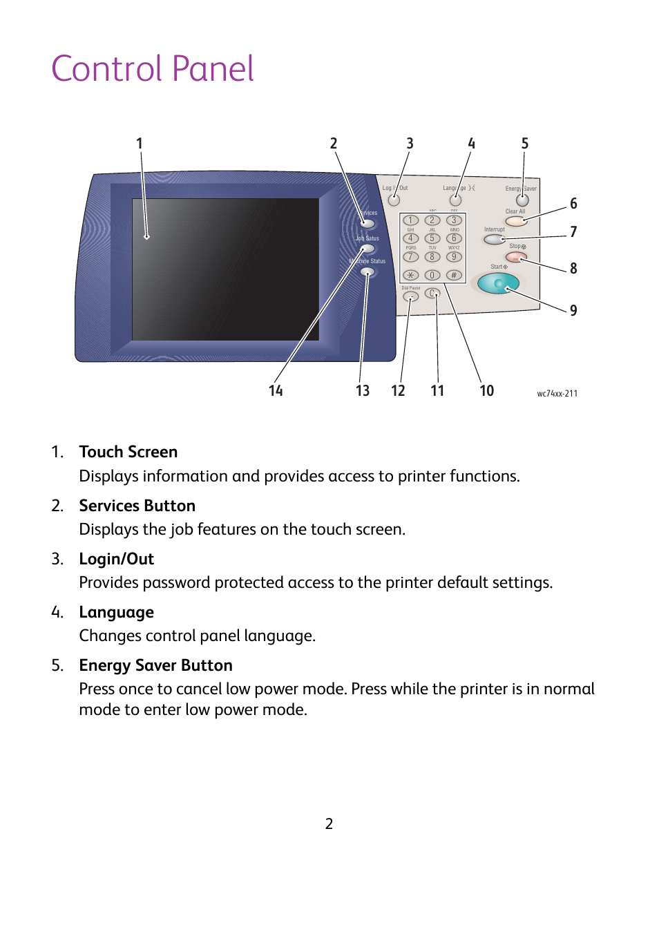 Control panel | Xerox WorkCentre 7425-7428-7435 avec built-in controller-12224 User Manual | Page 4 / 88