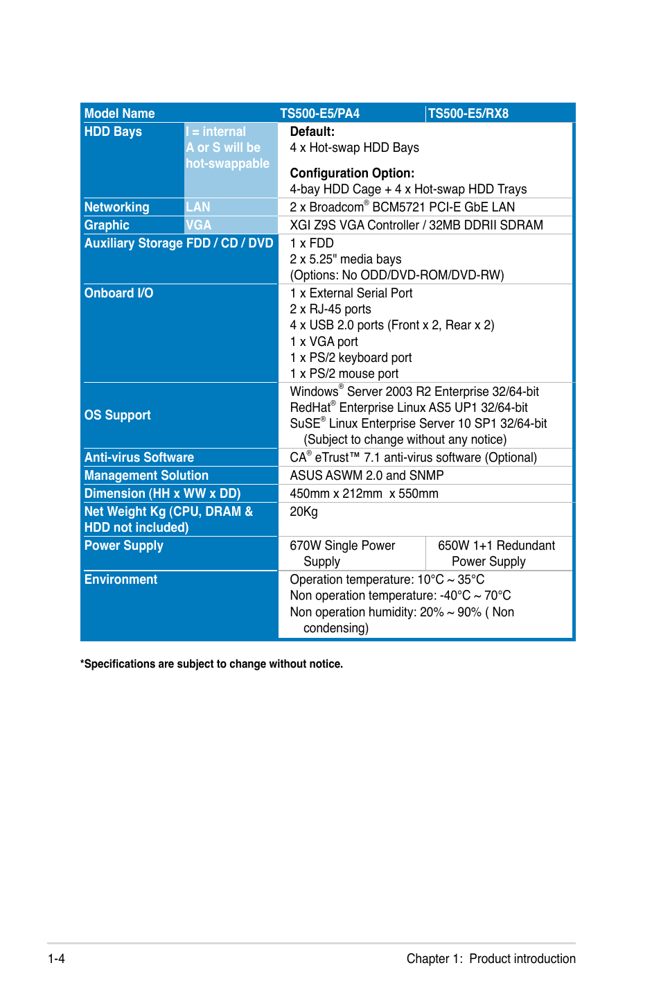 Asus Pedestal/5U Rackmount Server TS500-E5 User Manual | Page 14 / 164