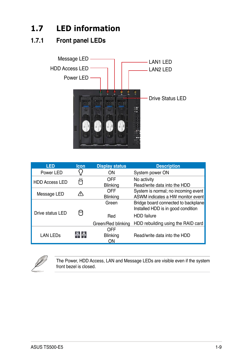 7 led information, 1 front panel leds, Led information -9 1.7.1 | Front panel leds -9 | Asus Pedestal/5U Rackmount Server TS500-E5 User Manual | Page 19 / 164