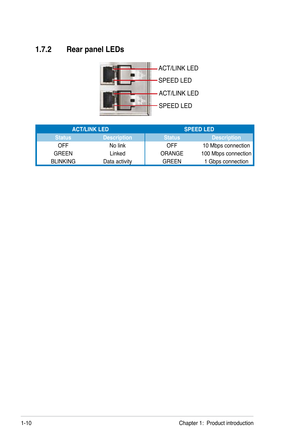 2 rear panel leds, Rear panel leds -10 | Asus Pedestal/5U Rackmount Server TS500-E5 User Manual | Page 20 / 164