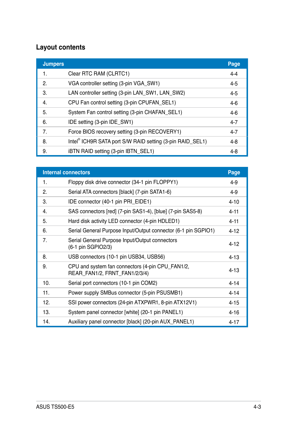 Layout contents | Asus Pedestal/5U Rackmount Server TS500-E5 User Manual | Page 57 / 164